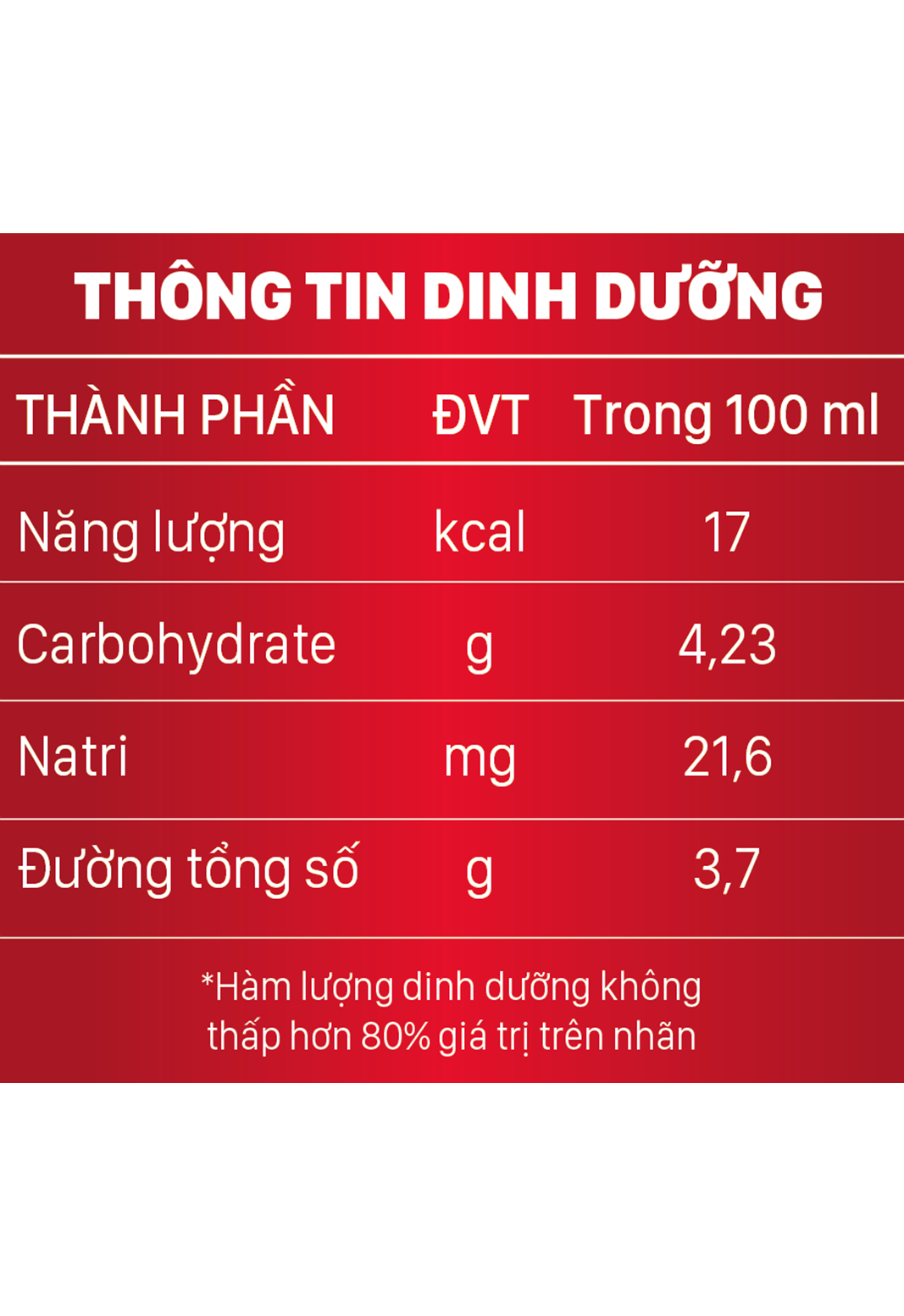 BÁCH TUẾ ĐÔNG TRÙNG