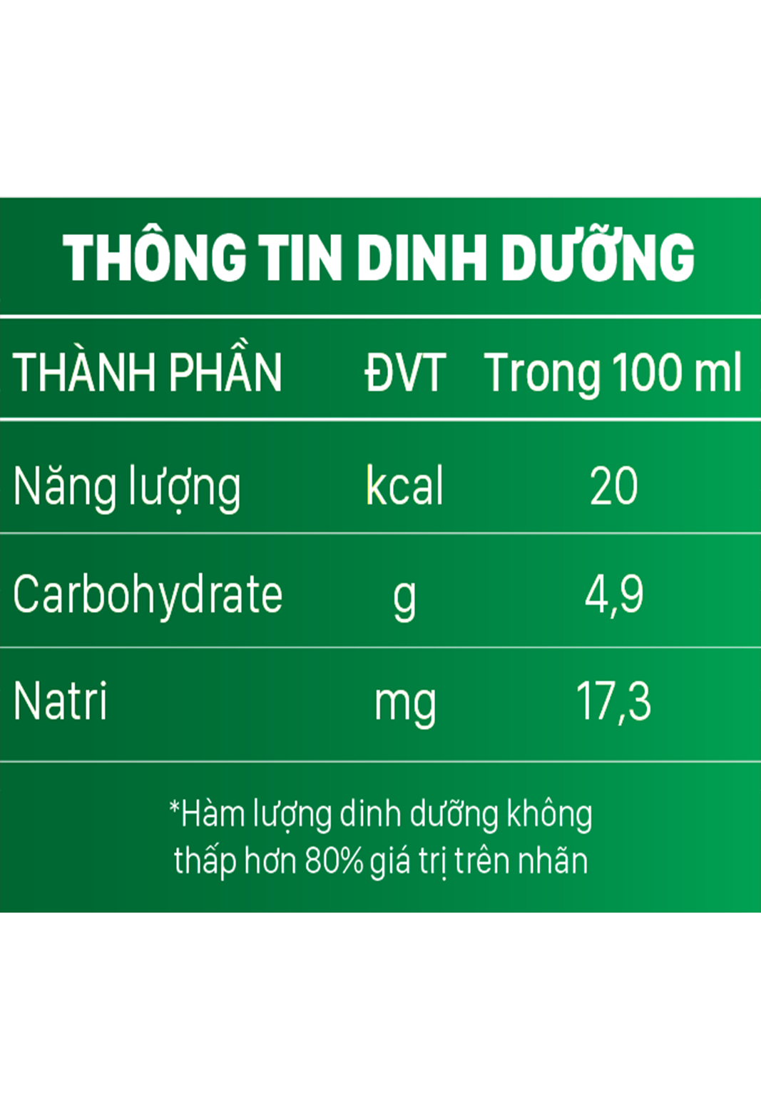 BÁCH TUẾ ĐƯỜNG ISOMALT