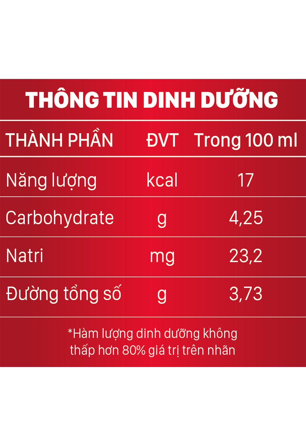 BÁCH TUẾ ĐƯỜNG PHÈN
